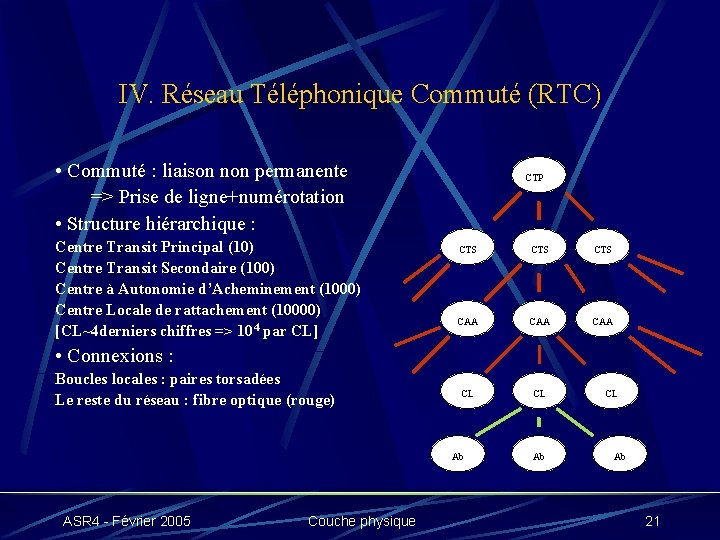 IV. Réseau Téléphonique Commuté (RTC) • Commuté : liaison non permanente => Prise de