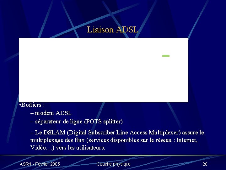 Liaison ADSL • Boîtiers : – modem ADSL – séparateur de ligne (POTS splitter)