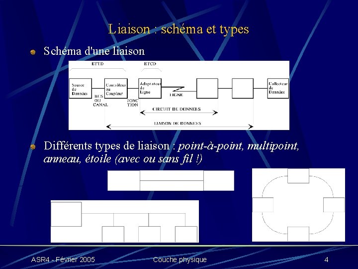 Liaison : schéma et types Schéma d'une liaison Différents types de liaison : point-à-point,