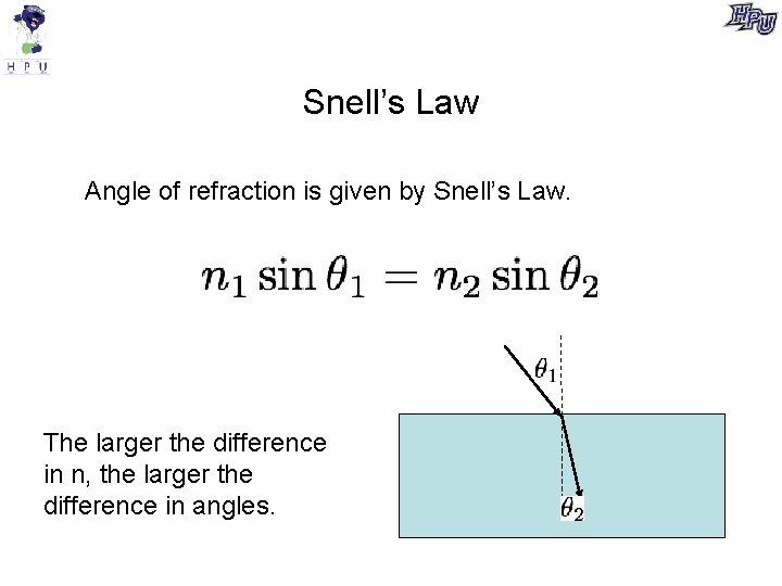 Snell’s Law Angle of refraction is given by Snell’s Law. The larger the difference