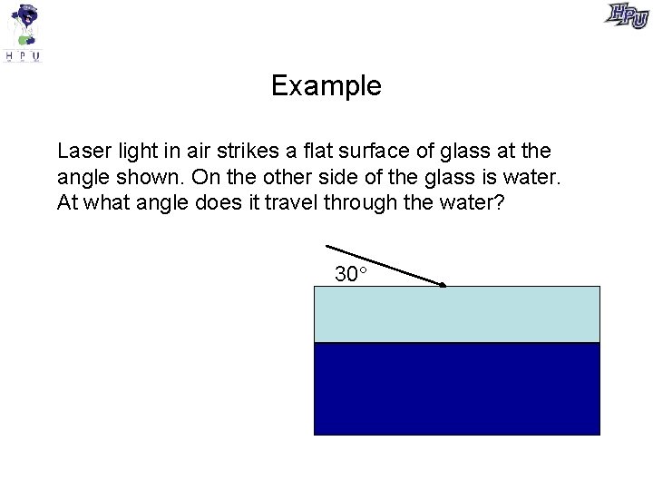 Example Laser light in air strikes a flat surface of glass at the angle