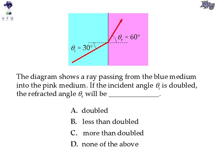 qi = 30 qr = 60 The diagram shows a ray passing from the