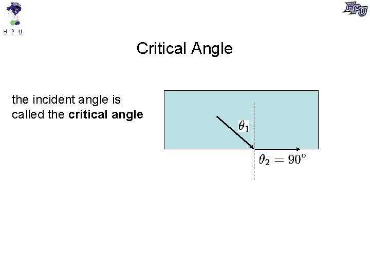 Critical Angle the incident angle is called the critical angle 