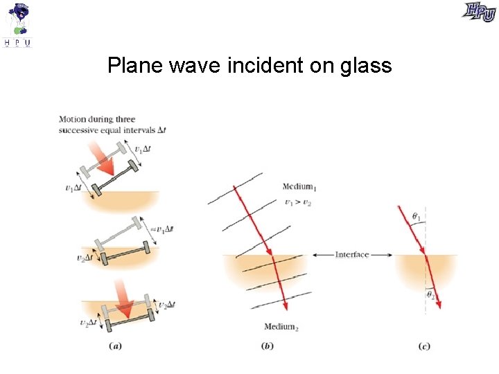 Plane wave incident on glass 