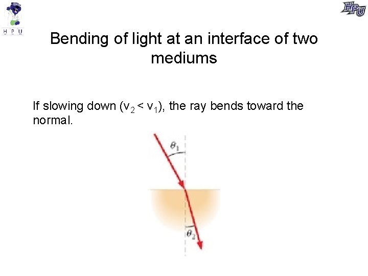 Bending of light at an interface of two mediums If slowing down (v 2