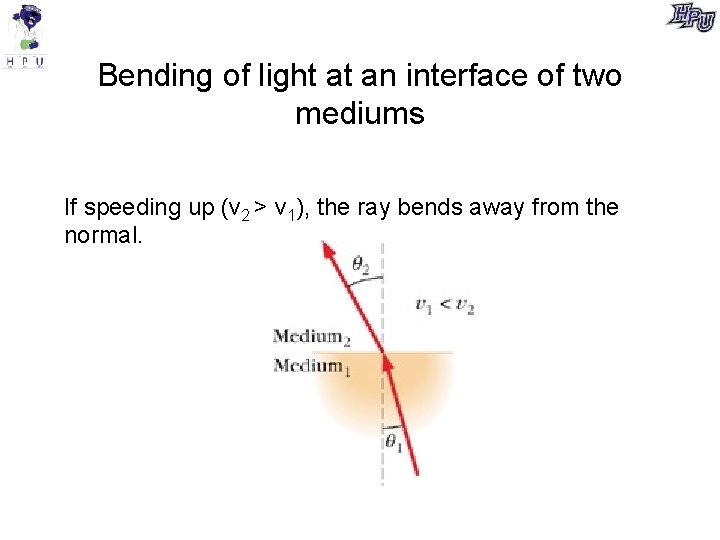 Bending of light at an interface of two mediums If speeding up (v 2