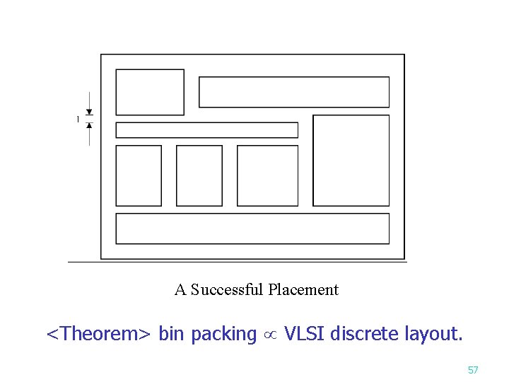 A Successful Placement <Theorem> bin packing VLSI discrete layout. 57 