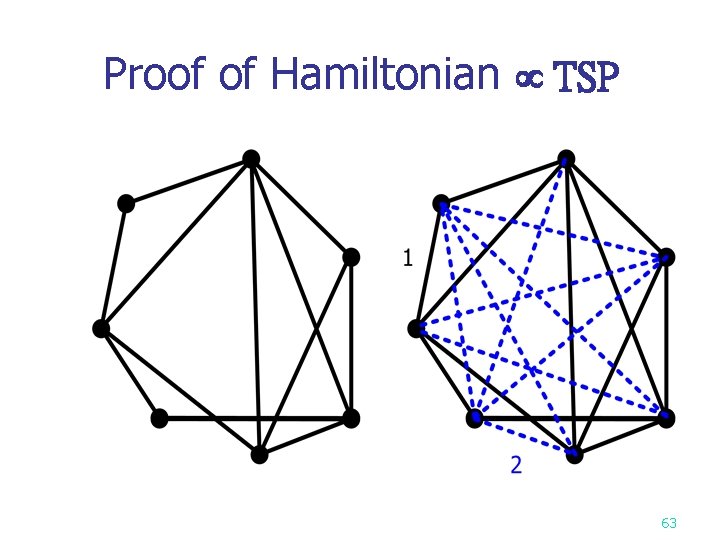 Proof of Hamiltonian TSP 63 