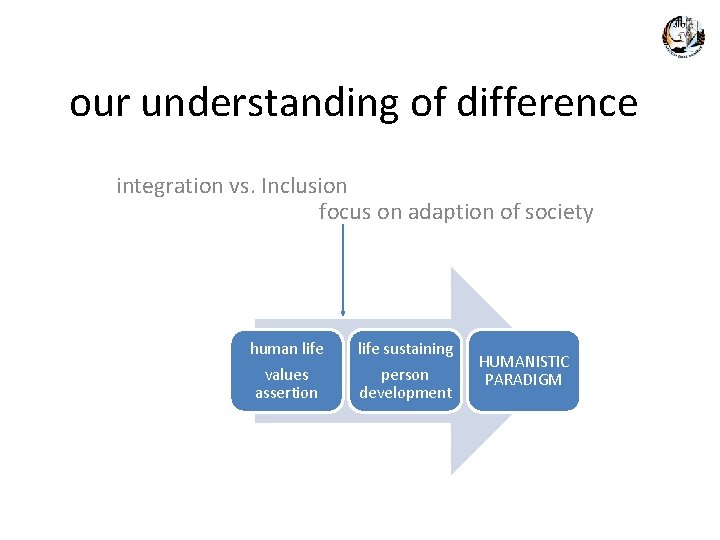 our understanding of difference integration vs. Inclusion focus on adaption of society human life