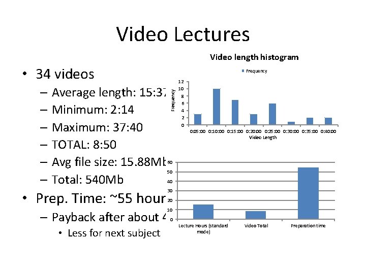 Video Lectures Video length histogram • 34 videos – Average length: 15: 37 –