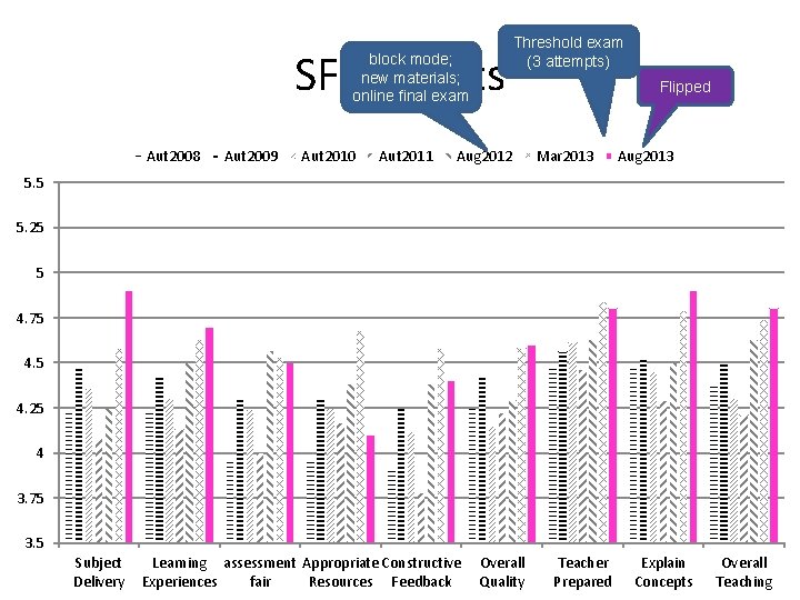 SFS results block mode; new materials; online final exam Aut 2008 Aut 2009 Aut