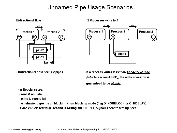 Unnamed Pipe Usage Scenarios Bidirectional flow 2 Processes write to 1 fork Process 1