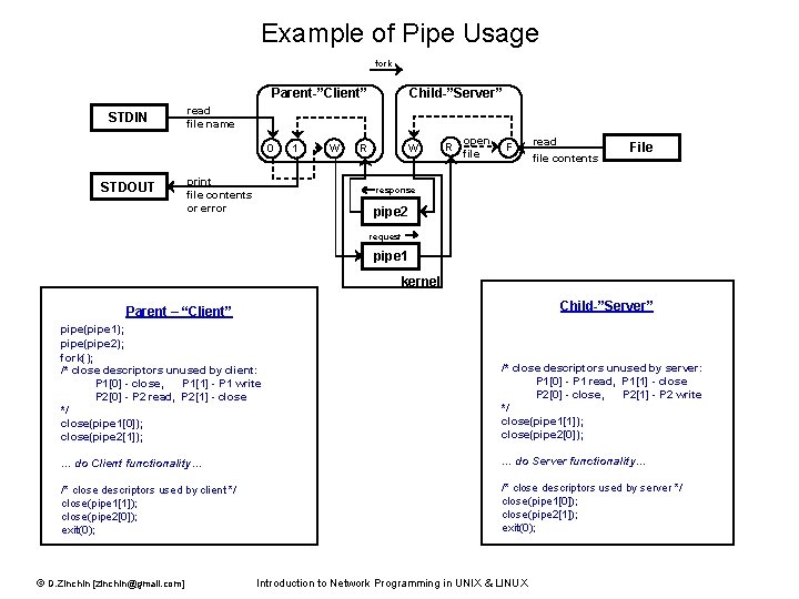 Example of Pipe Usage fork Parent-”Client” STDIN read file name 0 STDOUT Child-”Server” print