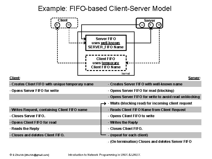 Example: FIFO-based Client-Server Model Client R Server w W R W Server FIFO uses