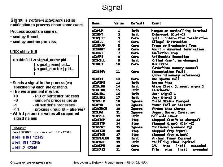 Signal is software interrupt used as notification to process about some event. Process accepts