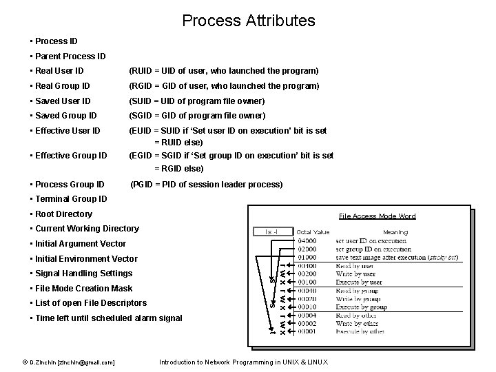 Process Attributes • Process ID • Parent Process ID • Real User ID (RUID