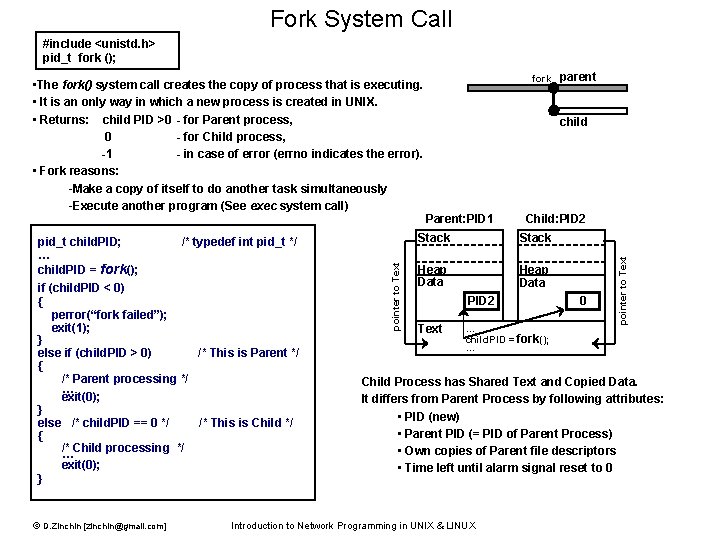 Fork System Call #include <unistd. h> pid_t fork (); © D. Zinchin [zinchin@gmail. com]