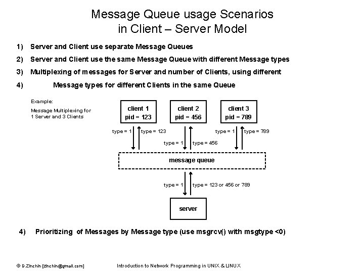 Message Queue usage Scenarios in Client – Server Model 1) Server and Client use