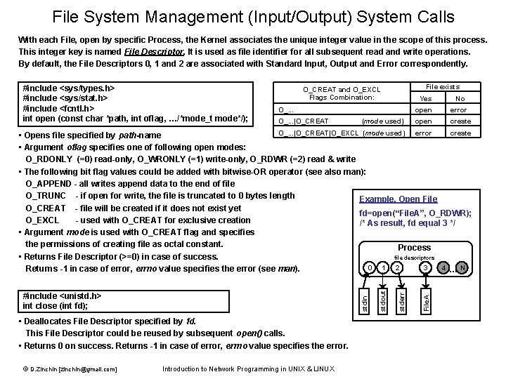 File System Management (Input/Output) System Calls With each File, open by specific Process, the