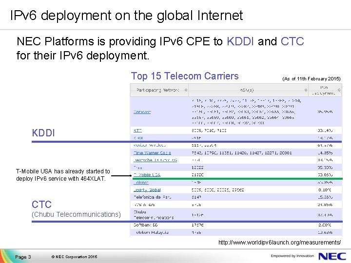 IPv 6 deployment on the global Internet NEC Platforms is providing IPv 6 CPE