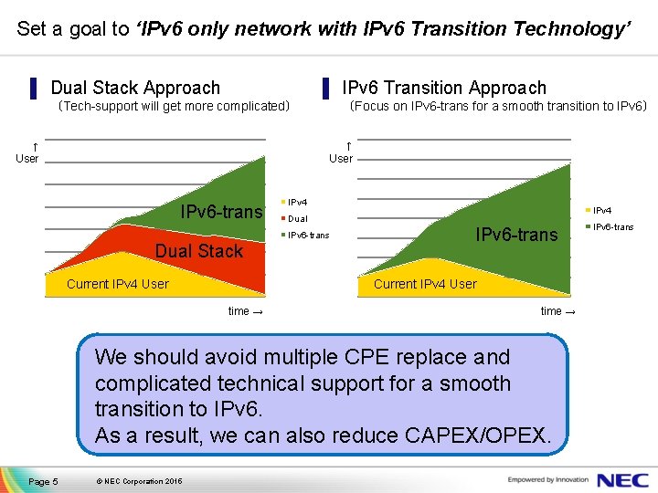 Set a goal to ‘IPv 6 only network with IPv 6 Transition Technology’ ▌