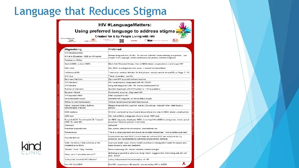 Language that Reduces Stigma 