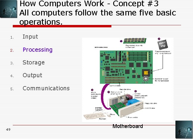 How Computers Work - Concept #3 All computers follow the same five basic operations.