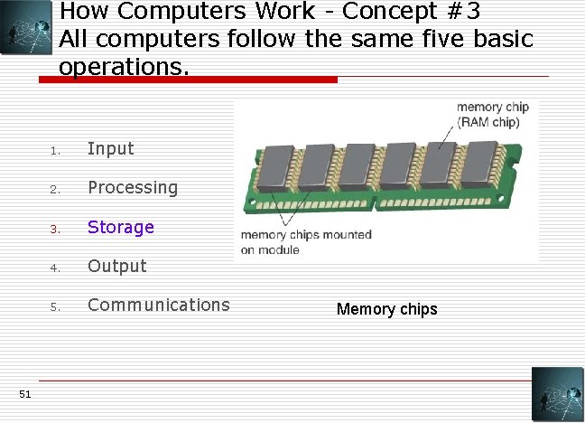 How Computers Work - Concept #3 All computers follow the same five basic operations.