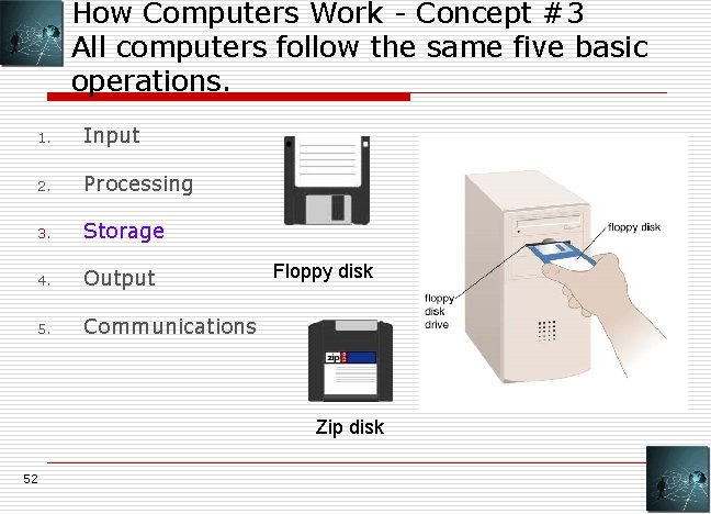 How Computers Work - Concept #3 All computers follow the same five basic operations.