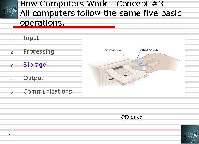 How Computers Work - Concept #3 All computers follow the same five basic operations.