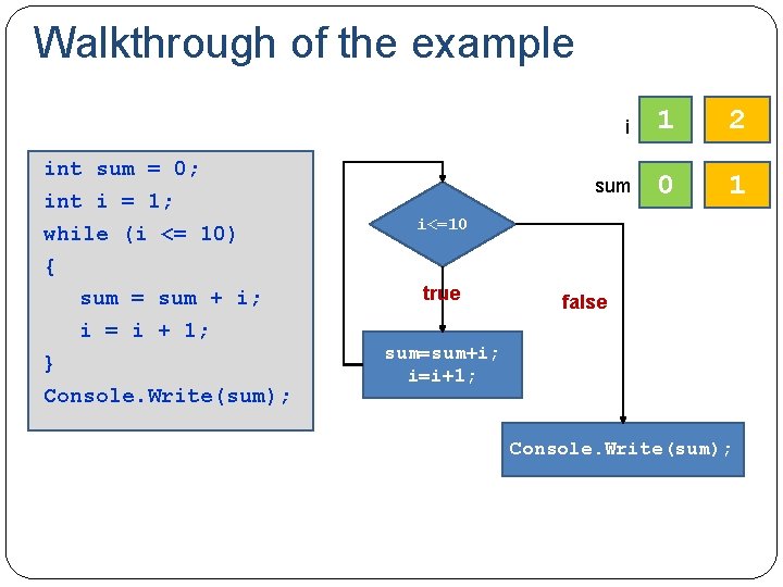Walkthrough of the example int sum = 0; int i = 1; while (i
