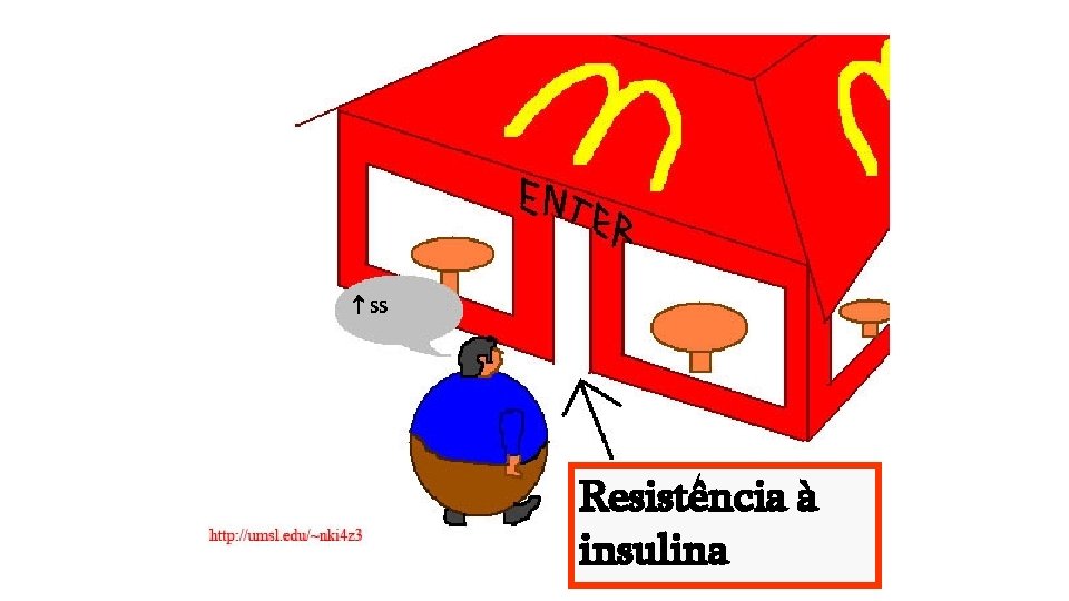  SS Resistência à insulina 