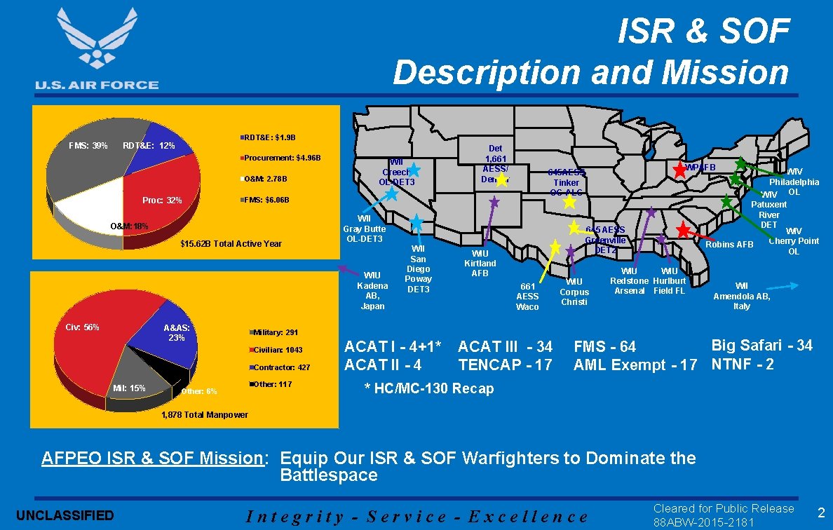 ISR & SOF Description and Mission FMS: 39% RDT&E: $1. 9 B RDT&E: 12% ISR & SOF Description and Mission FMS: 39% RDT&E: $1. 9 B RDT&E: 12%