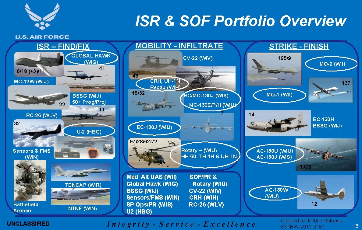 ISR & SOF Portfolio Overview MOBILITY - INFILTRATE ISR – FIND/FIX GLOBAL HAWK (WIG) ISR & SOF Portfolio Overview MOBILITY - INFILTRATE ISR – FIND/FIX GLOBAL HAWK (WIG)