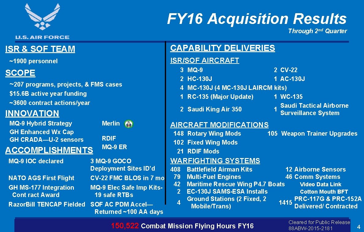 FY 16 Acquisition Results Through 2 nd Quarter CAPABILITY DELIVERIES ISR & SOF TEAM FY 16 Acquisition Results Through 2 nd Quarter CAPABILITY DELIVERIES ISR & SOF TEAM