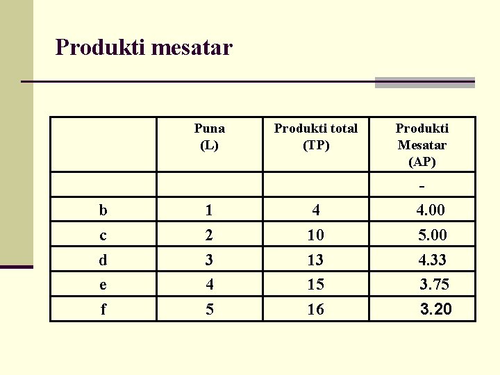 Produkti mesatar Puna (L) b c d e f 1 2 3 4 5