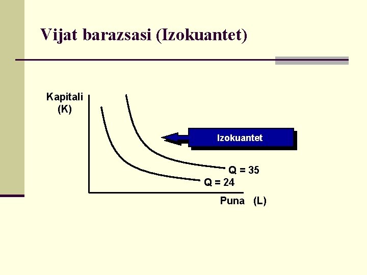 Vijat barazsasi (Izokuantet) Kapitali (K) Izokuantet Q = 35 Q = 24 Puna (L)