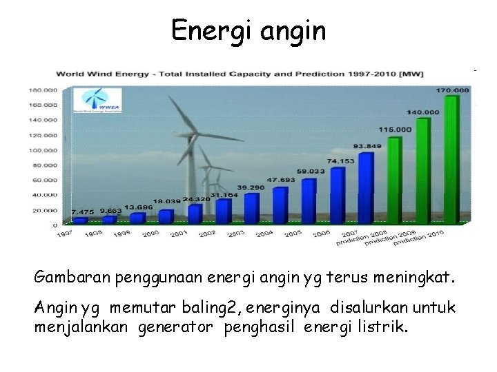 Energi angin Gambaran penggunaan energi angin yg terus meningkat. Angin yg memutar baling 2,