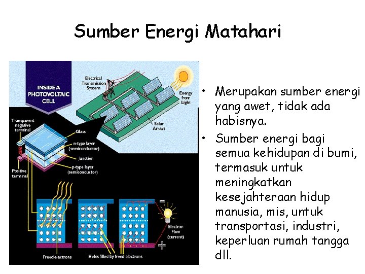 Sumber Energi Matahari • Merupakan sumber energi yang awet, tidak ada habisnya. • Sumber