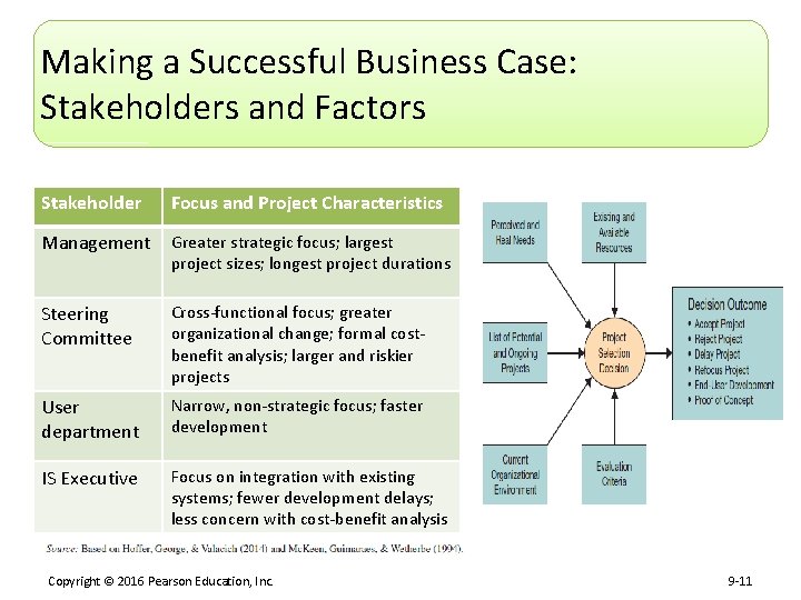 Making a Successful Business Case: Stakeholders and Factors Stakeholder Focus and Project Characteristics Management