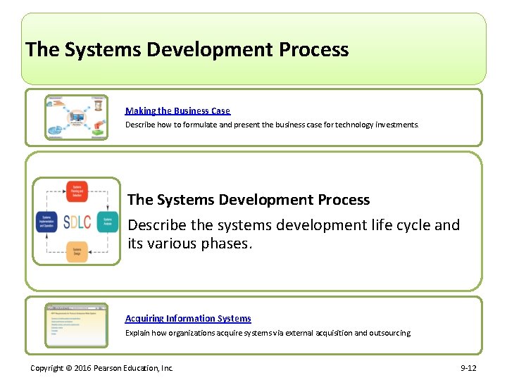 The Systems Development Process Making the Business Case Describe how to formulate and present