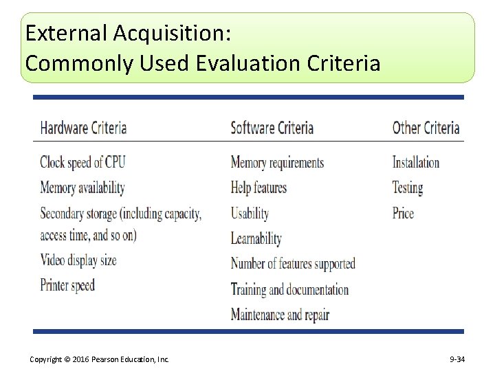 External Acquisition: Commonly Used Evaluation Criteria Copyright © 2016 Pearson Education, Inc. 9 -34