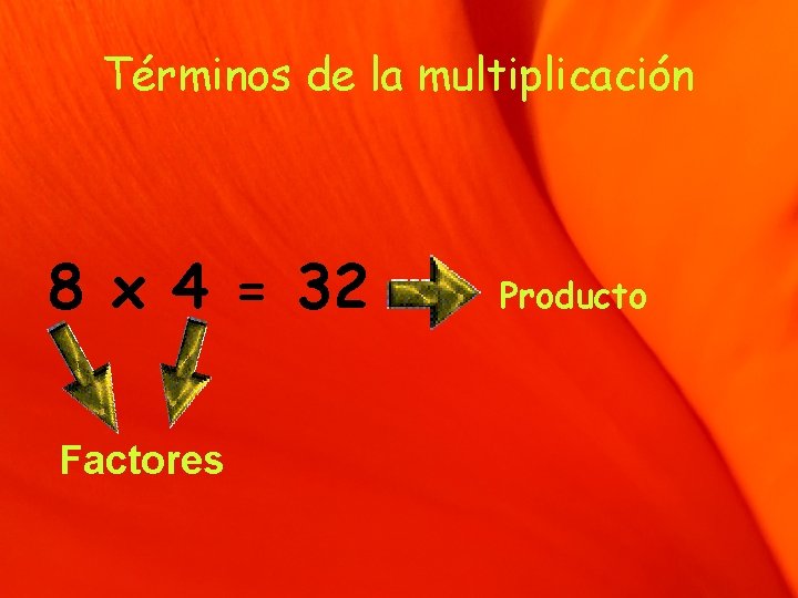 Términos de la multiplicación 8 x 4 = 32 Factores Producto 