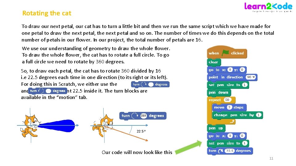 Rotating the cat To draw our next petal, our cat has to turn a Rotating the cat To draw our next petal, our cat has to turn a