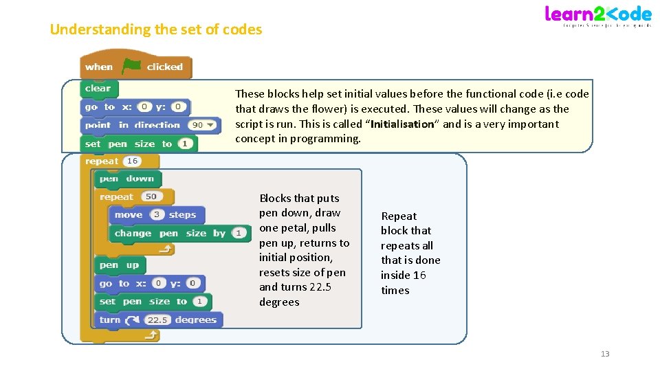 Understanding the set of codes These blocks help set initial values before the functional Understanding the set of codes These blocks help set initial values before the functional