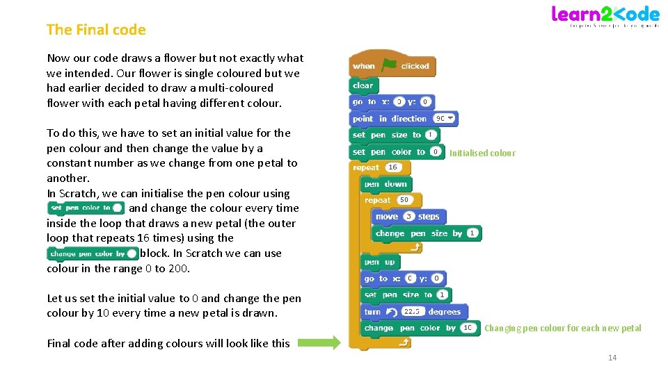 The Final code Now our code draws a flower but not exactly what we The Final code Now our code draws a flower but not exactly what we