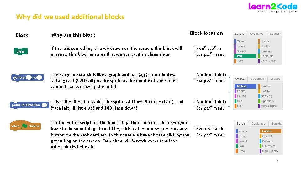 Why did we used additional blocks Block Why use this block Block location If Why did we used additional blocks Block Why use this block Block location If