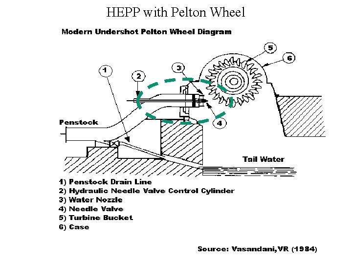 HEPP with Pelton Wheel 