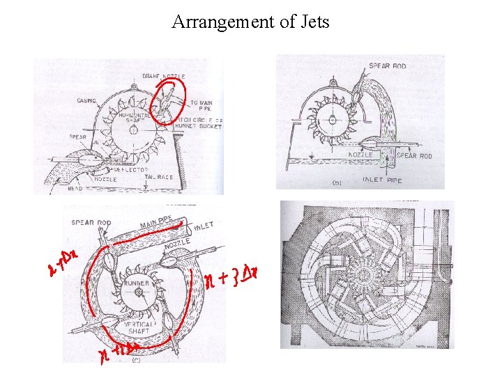 Arrangement of Jets 