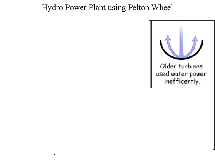 Hydro Power Plant using Pelton Wheel The Pelton wheel was first used at the